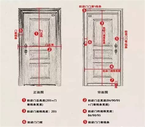 標準木門尺寸|【門 大小】快筆記！超實用門的大小尺寸指南：房門。